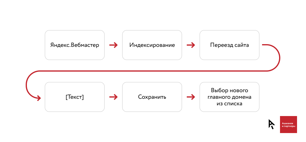 создать зеркало сайта онлайн